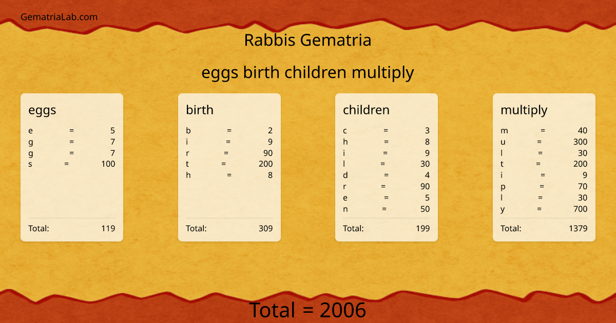 eggs birth children multiply in rabbis Gematria